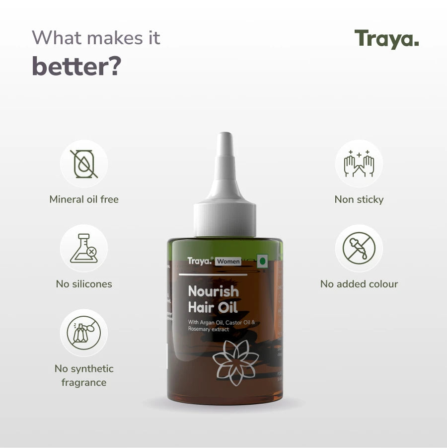 Nourish Hair Oil | Suitable for all hair types ( 100ml) | With Argan Oil, Castor Oil, Rosemary Extract