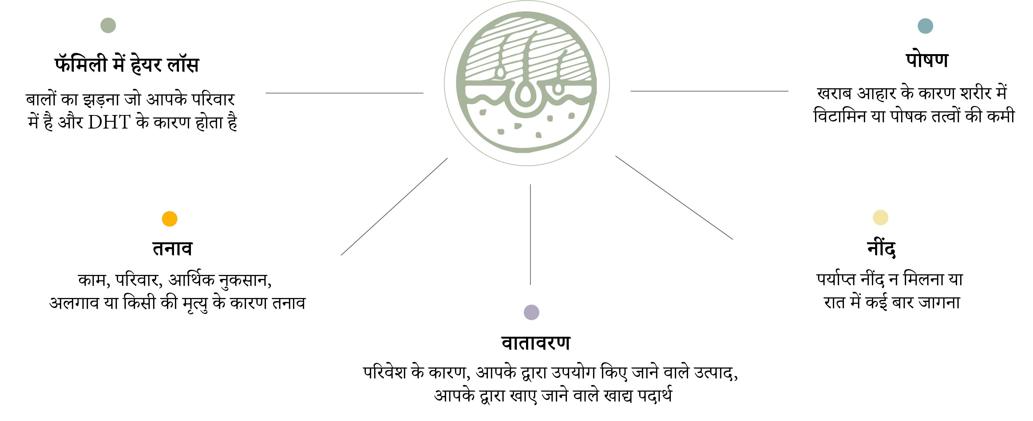 root_cause