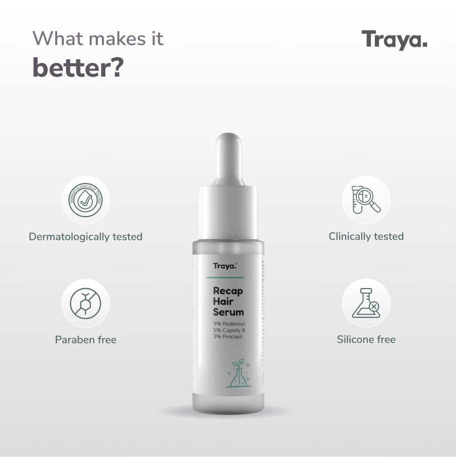 Recap Serum for Better Scalp Health | Contains Redensyl, Procapil, and Capixyl (30 ml)